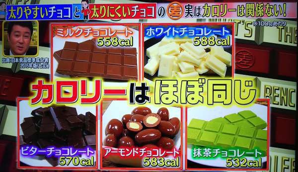太りやすいチョコと太りにくいチョコの違い 太りやすいﾁｮｺﾗﾝｷﾝｸﾞ 太りにくい食べ方 ﾁｮｺﾌｧｰｽﾄ ﾍﾞｼﾞｾｶﾝﾄﾞ この差って何 Aznews アズニュース